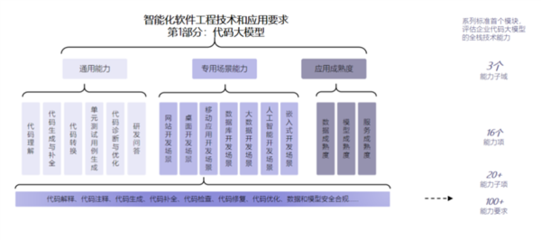 最高等級(jí)！華為云盤古代碼大模型通過(guò)首批評(píng)估，引領(lǐng)AI應(yīng)用軟件開發(fā)新范式