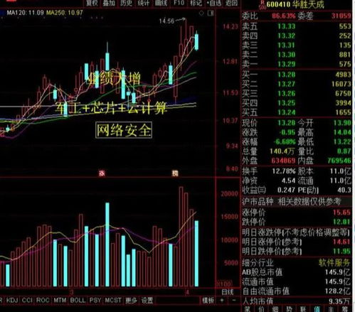 縮量調(diào)整下的中國股市 計算機信息系統(tǒng)集成服務(wù)板塊悄然蓄勢